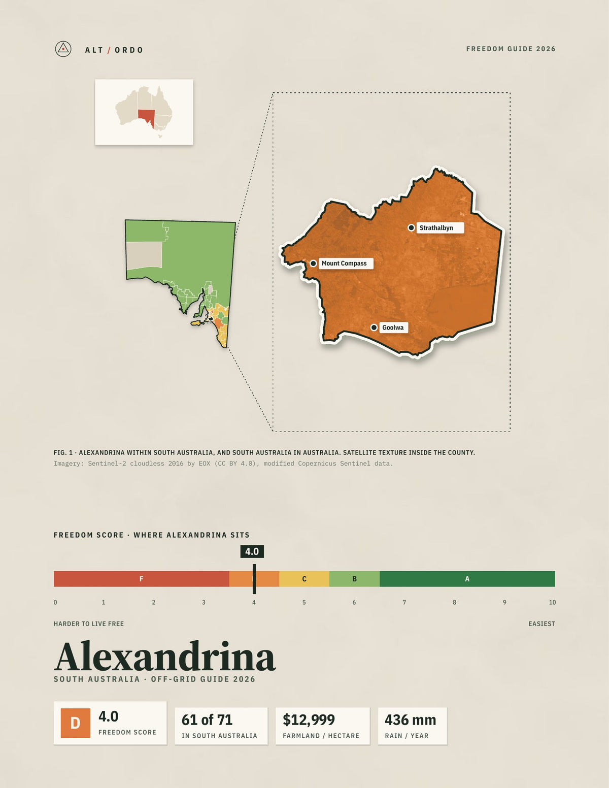 Alexandrina, South Australia Off-Grid Guide 2026