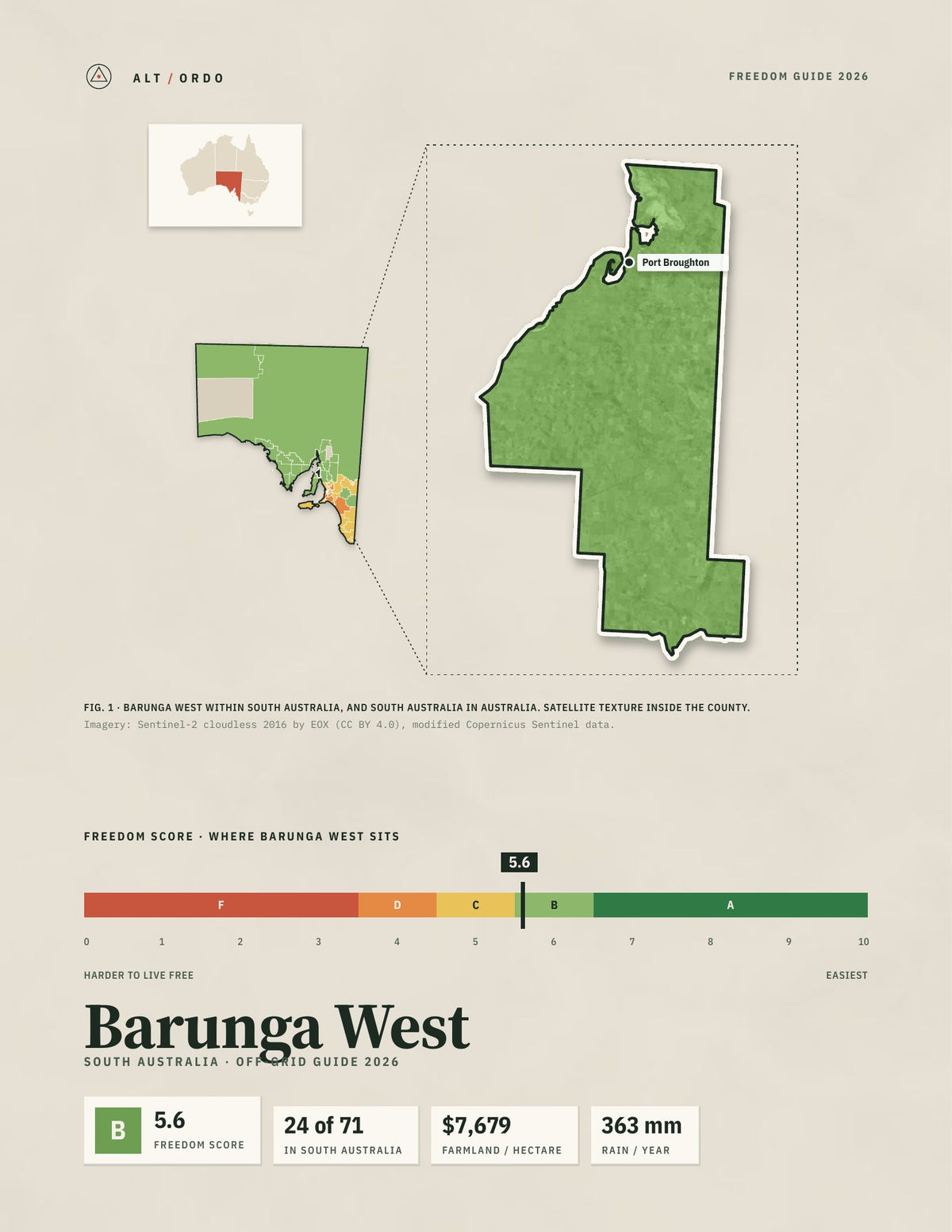 Barunga West, South Australia Off-Grid Guide 2026