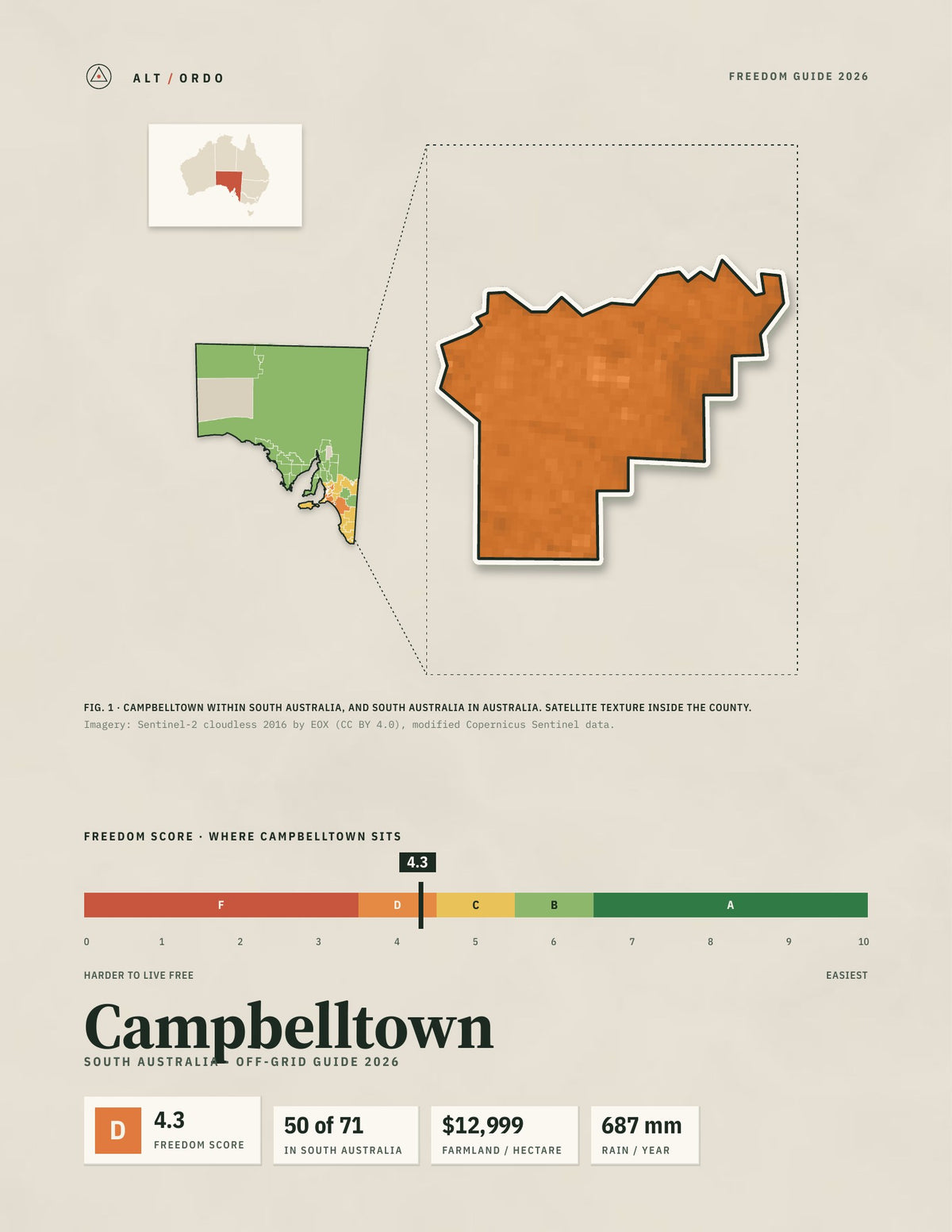 Campbelltown, South Australia Off-Grid Guide 2026