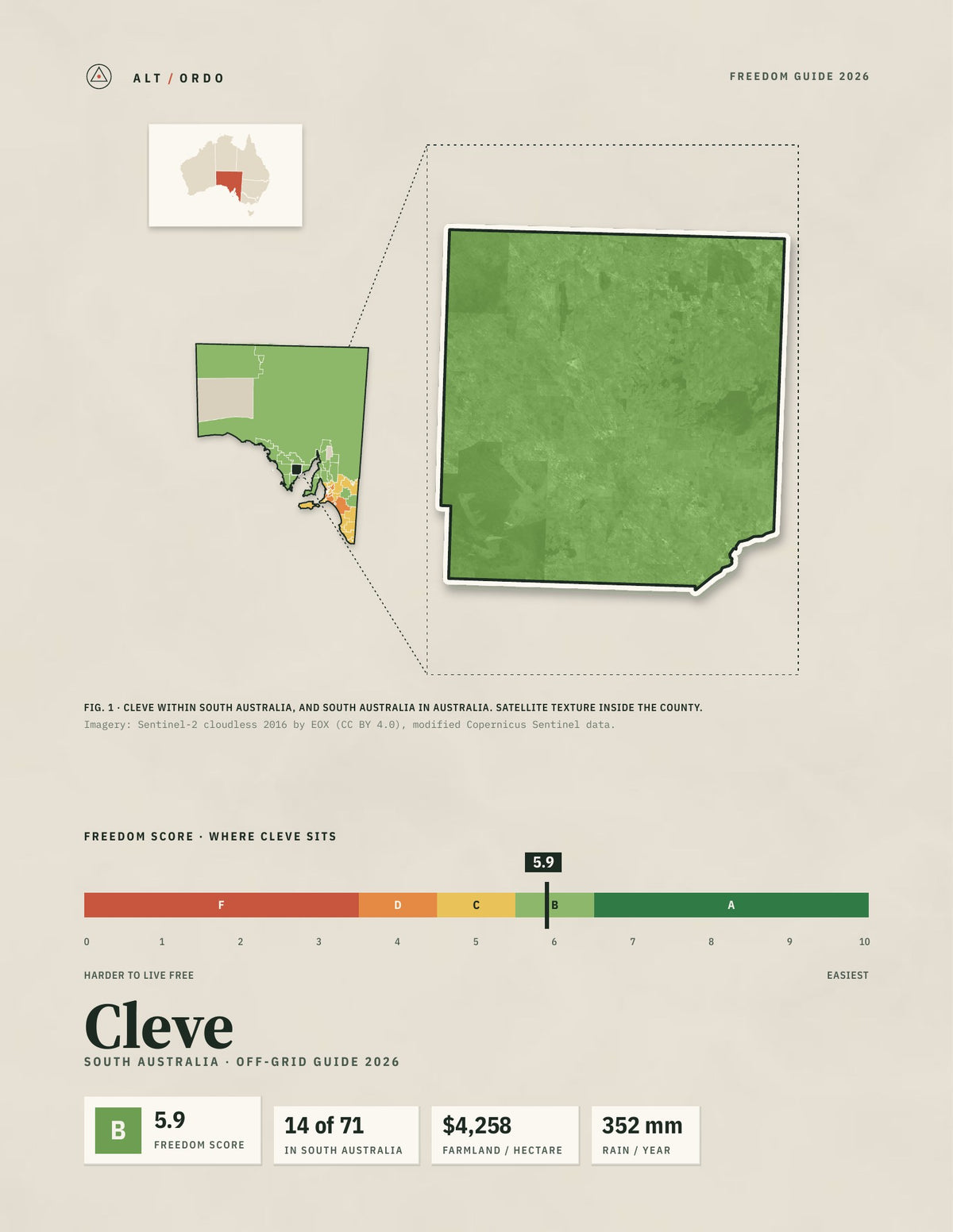 Cleve, South Australia Off-Grid Guide 2026