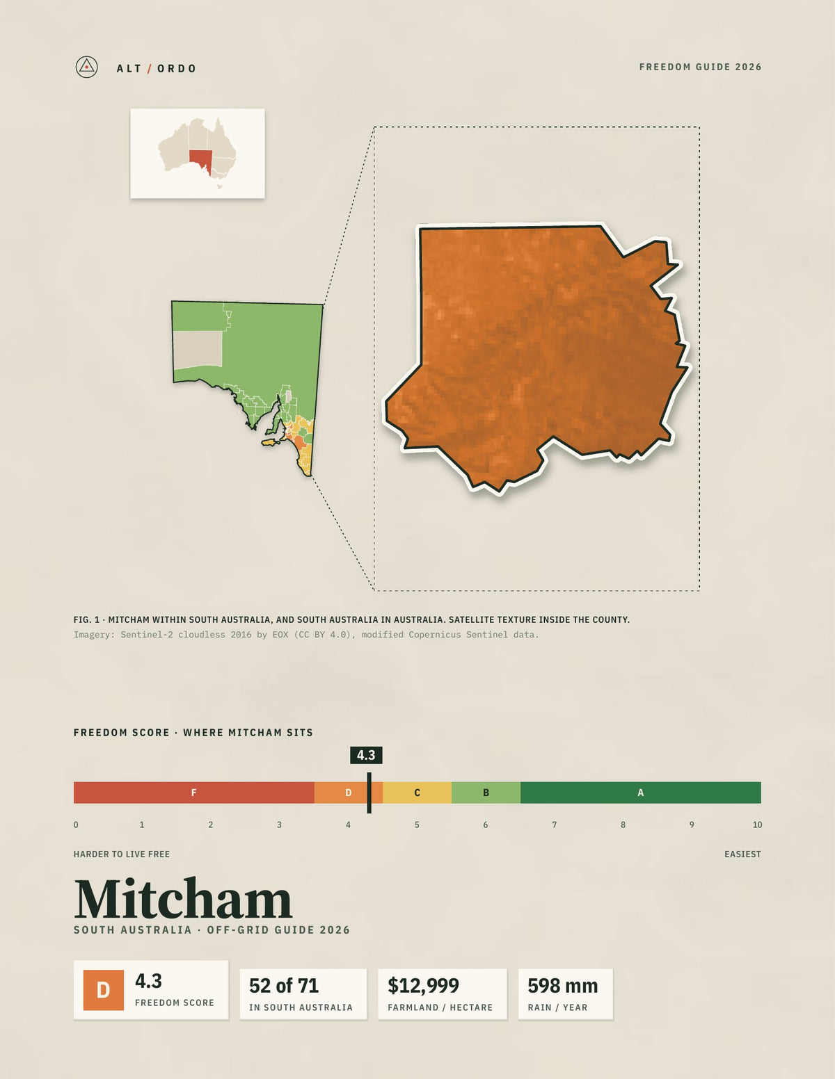 Mitcham, South Australia Off-Grid Guide 2026