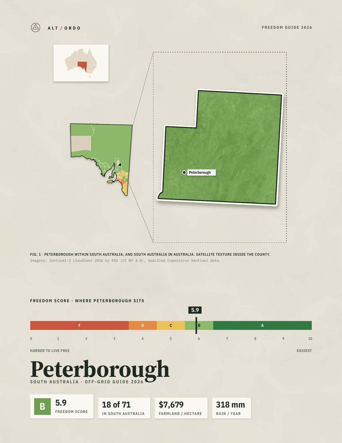 Peterborough, South Australia Off-Grid Guide 2026