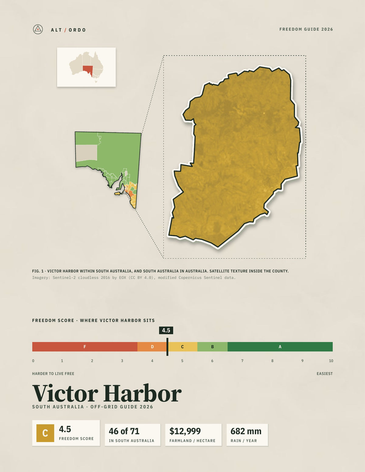 Victor Harbor, South Australia Off-Grid Guide 2026