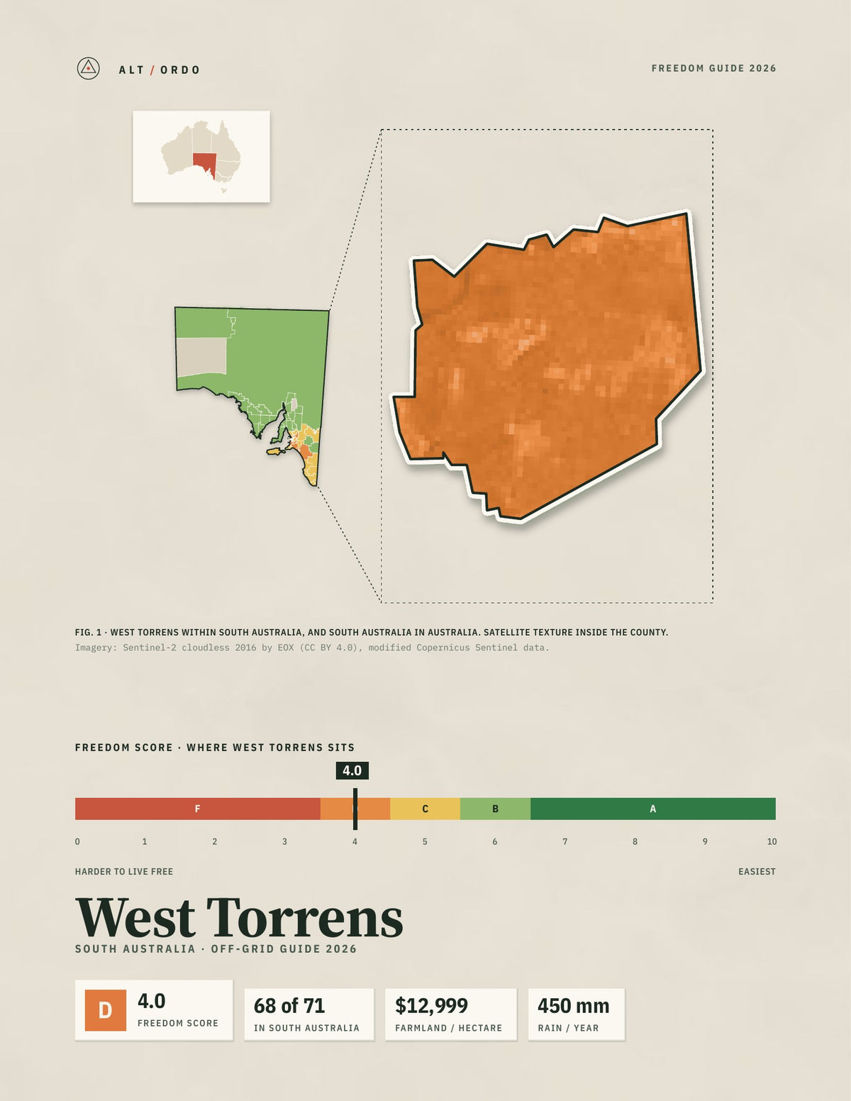 West Torrens, South Australia Off-Grid Guide 2026