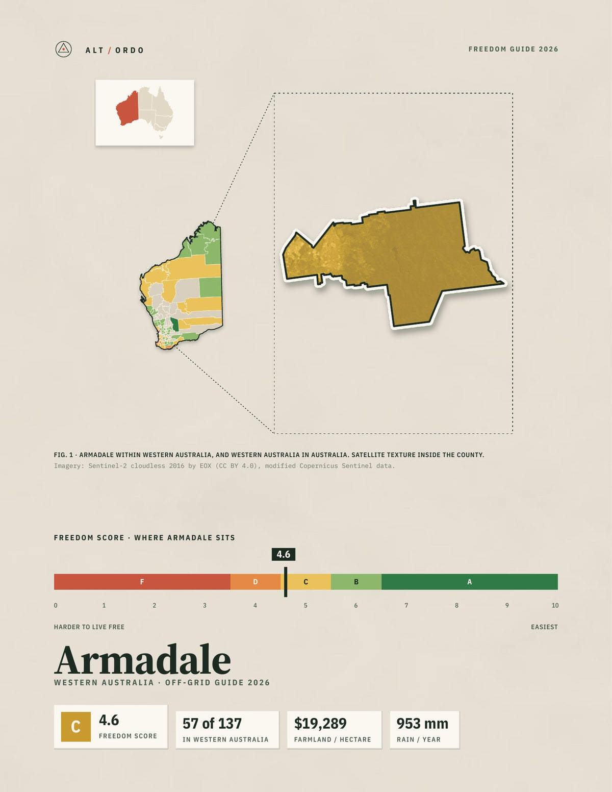 Armadale, Western Australia Off-Grid Guide 2026