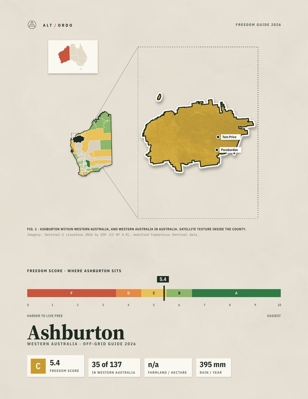 Ashburton, Western Australia Off-Grid Guide 2026