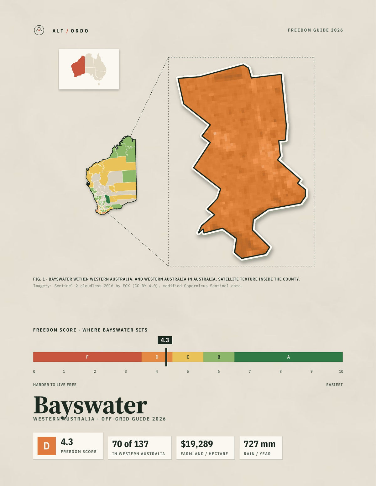 Bayswater, Western Australia Off-Grid Guide 2026