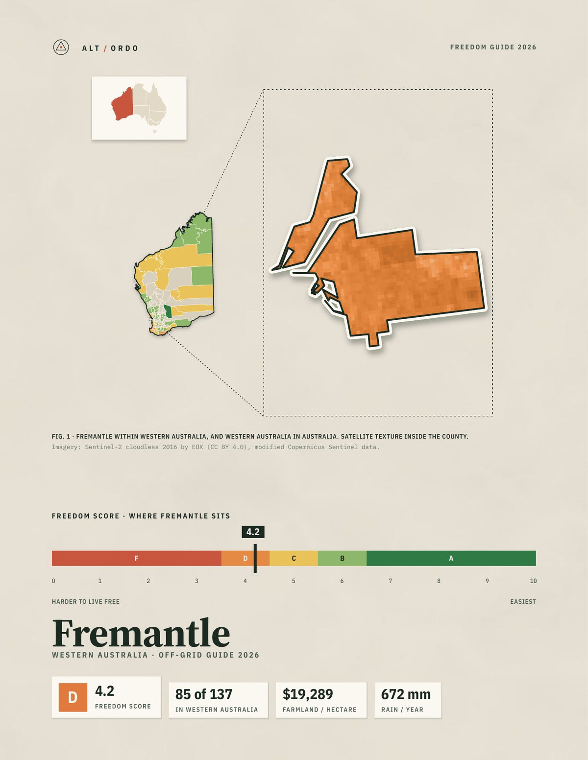 Fremantle, Western Australia Off-Grid Guide 2026