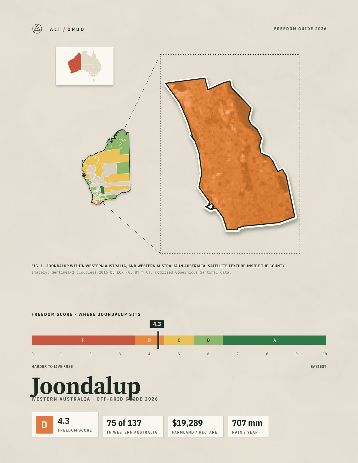 Joondalup, Western Australia Off-Grid Guide 2026