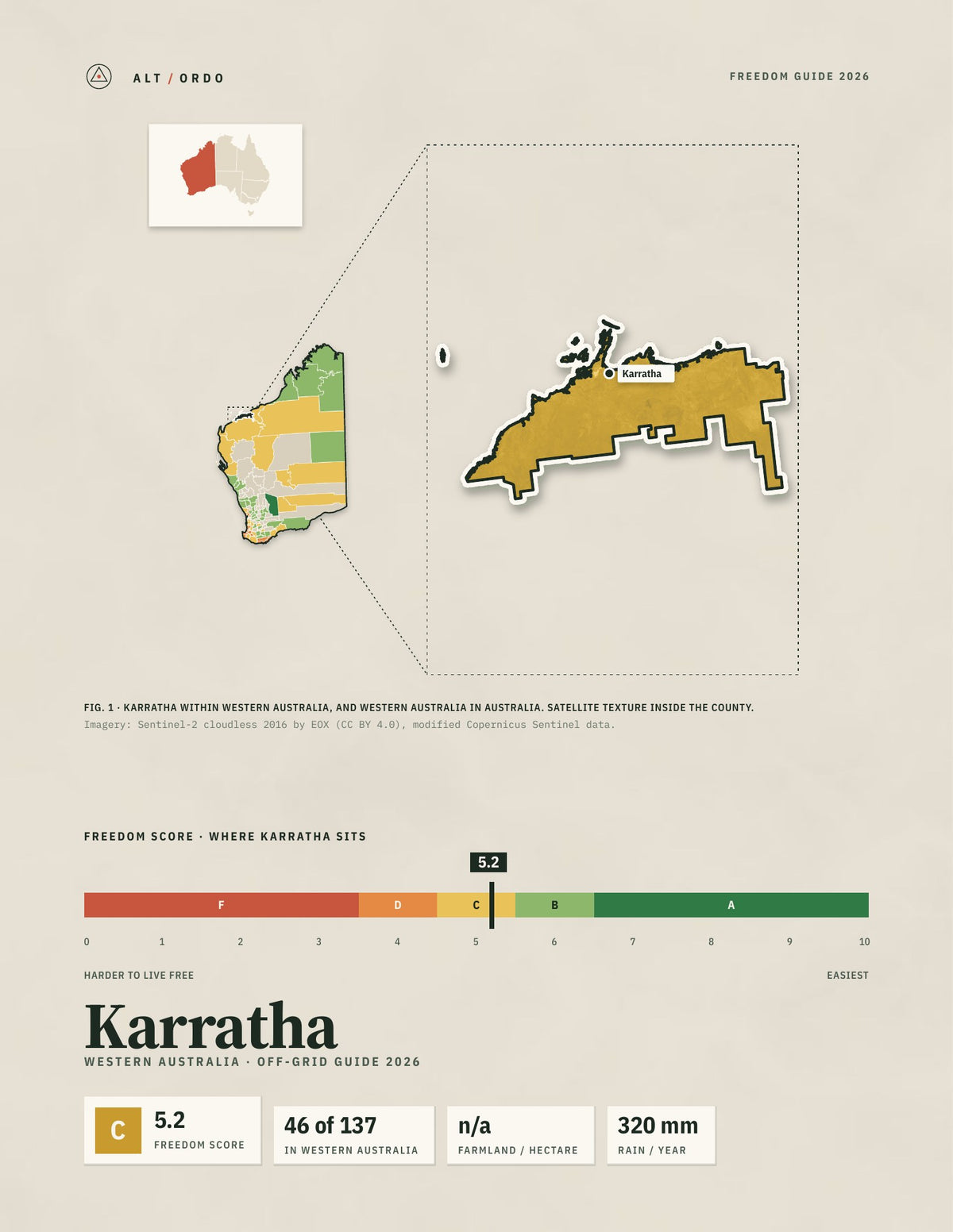 Karratha, Western Australia Off-Grid Guide 2026