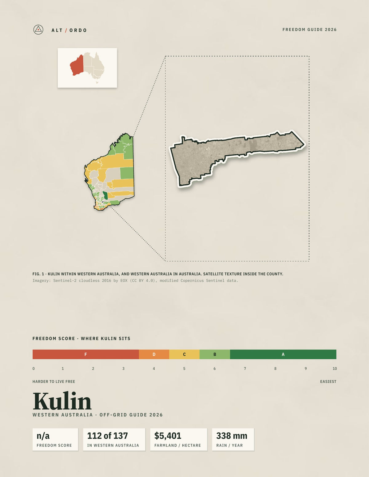 Kulin, Western Australia Off-Grid Guide 2026