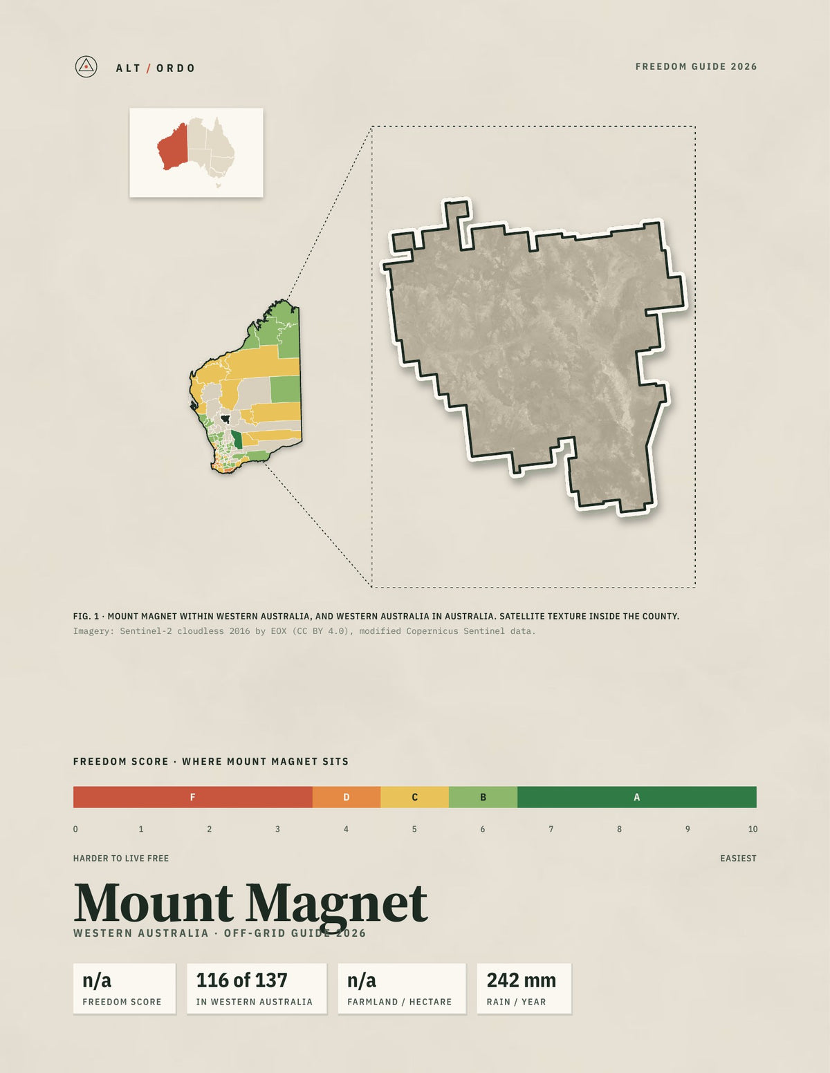 Mount Magnet, Western Australia Off-Grid Guide 2026