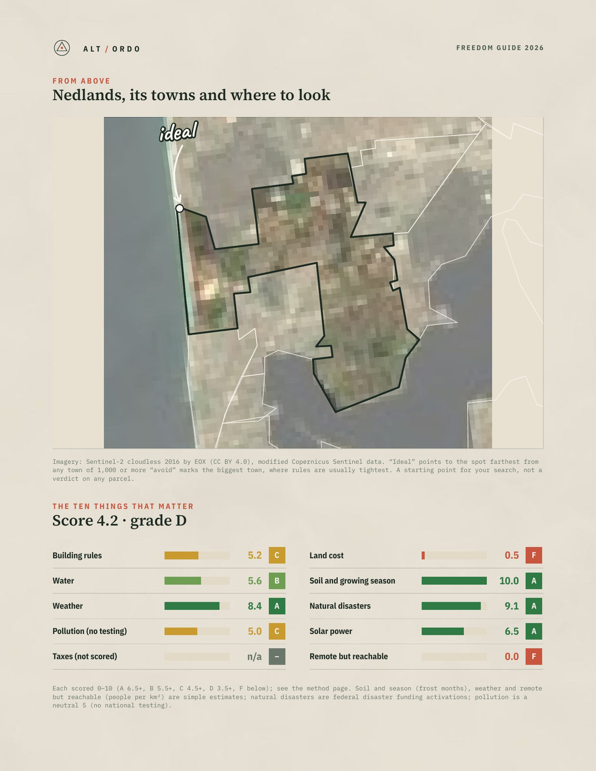 Nedlands, Western Australia Off-Grid Guide 2026 from above
