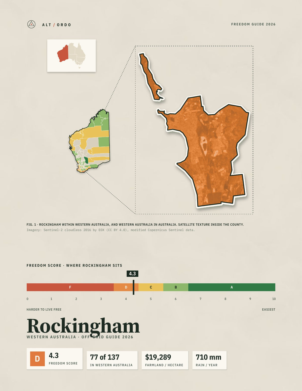 Rockingham, Western Australia Off-Grid Guide 2026