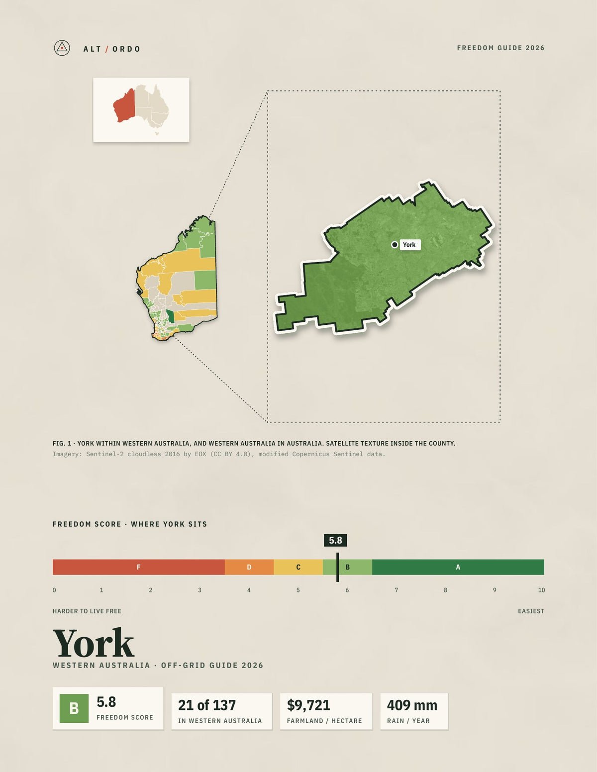York, Western Australia Off-Grid Guide 2026