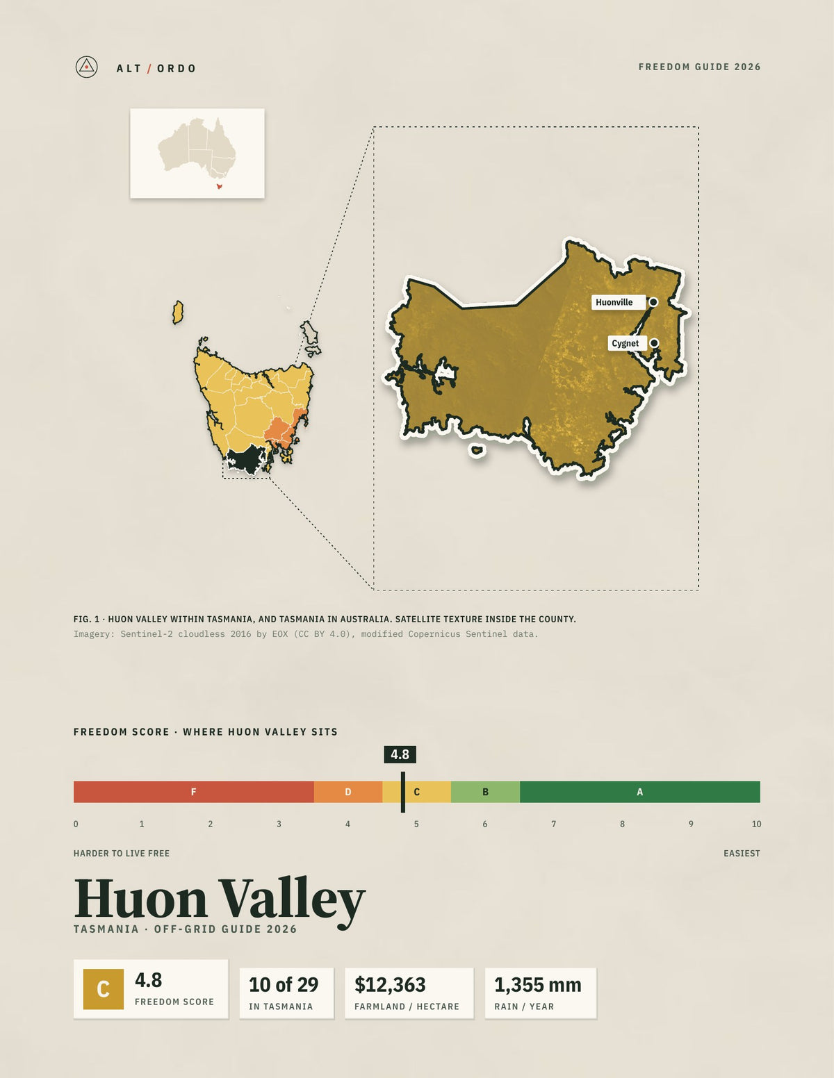 Huon Valley, Tasmania Off-Grid Guide 2026