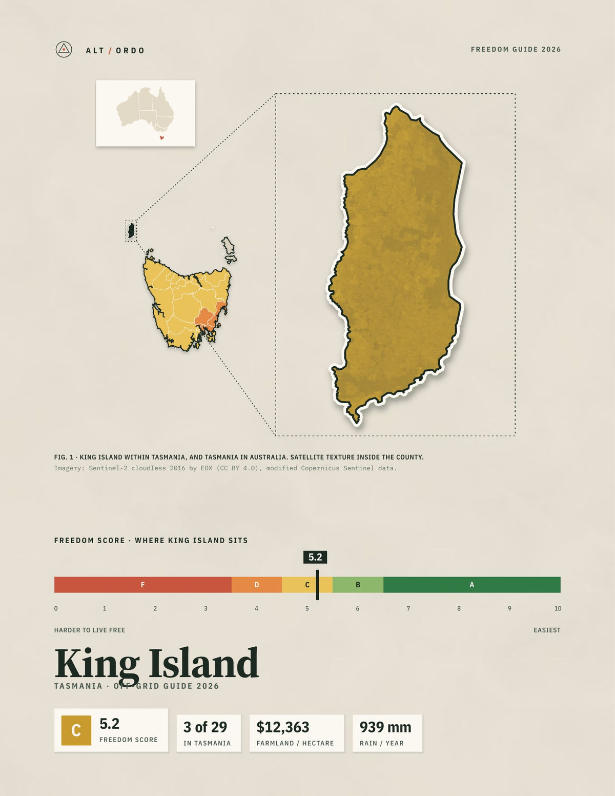 King Island, Tasmania Off-Grid Guide 2026