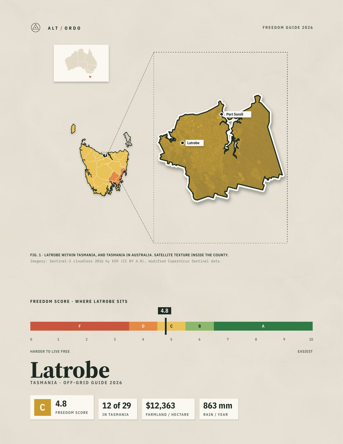 Latrobe, Tasmania Off-Grid Guide 2026