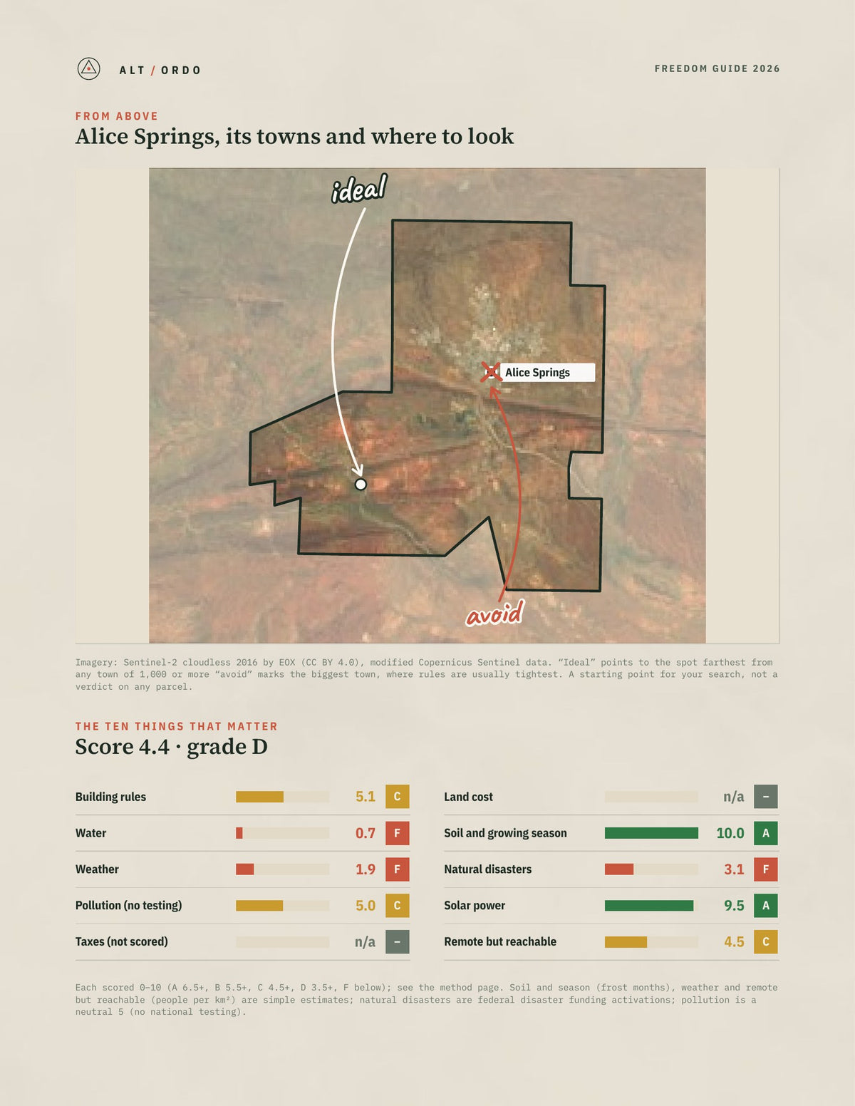 Alice Springs, Northern Territory Off-Grid Guide 2026 from above