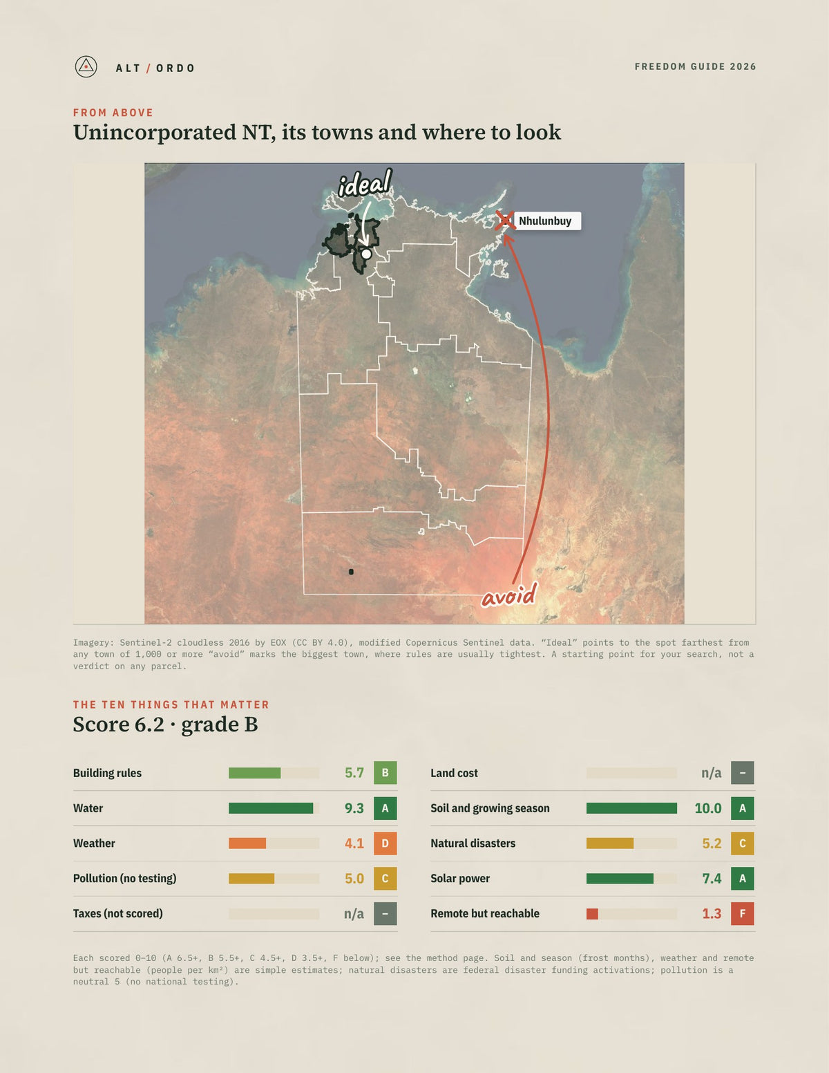 Unincorporated NT, Northern Territory Off-Grid Guide 2026 from above