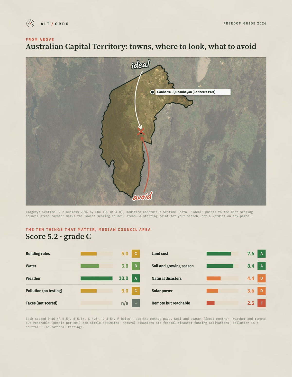Australia Off-Grid Guide 2026: Every State and Territory, 544 Council Areas from above