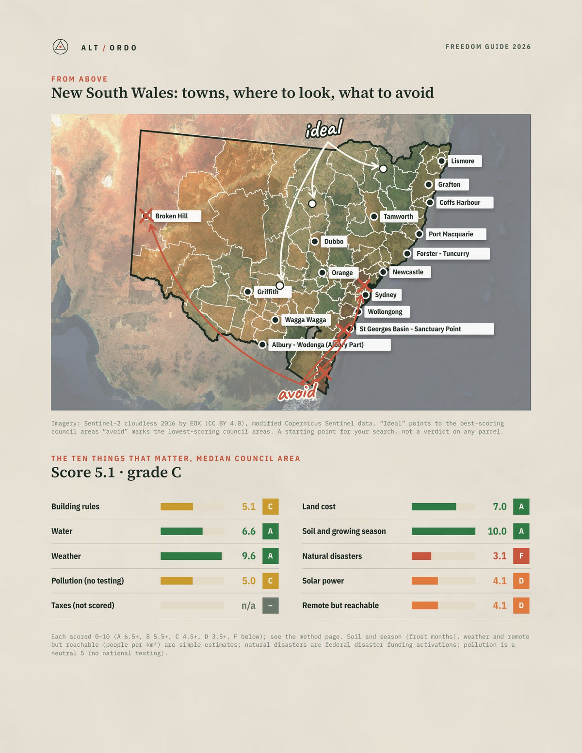 New South Wales Off-Grid Guide 2026: All 129 Council Areas from above