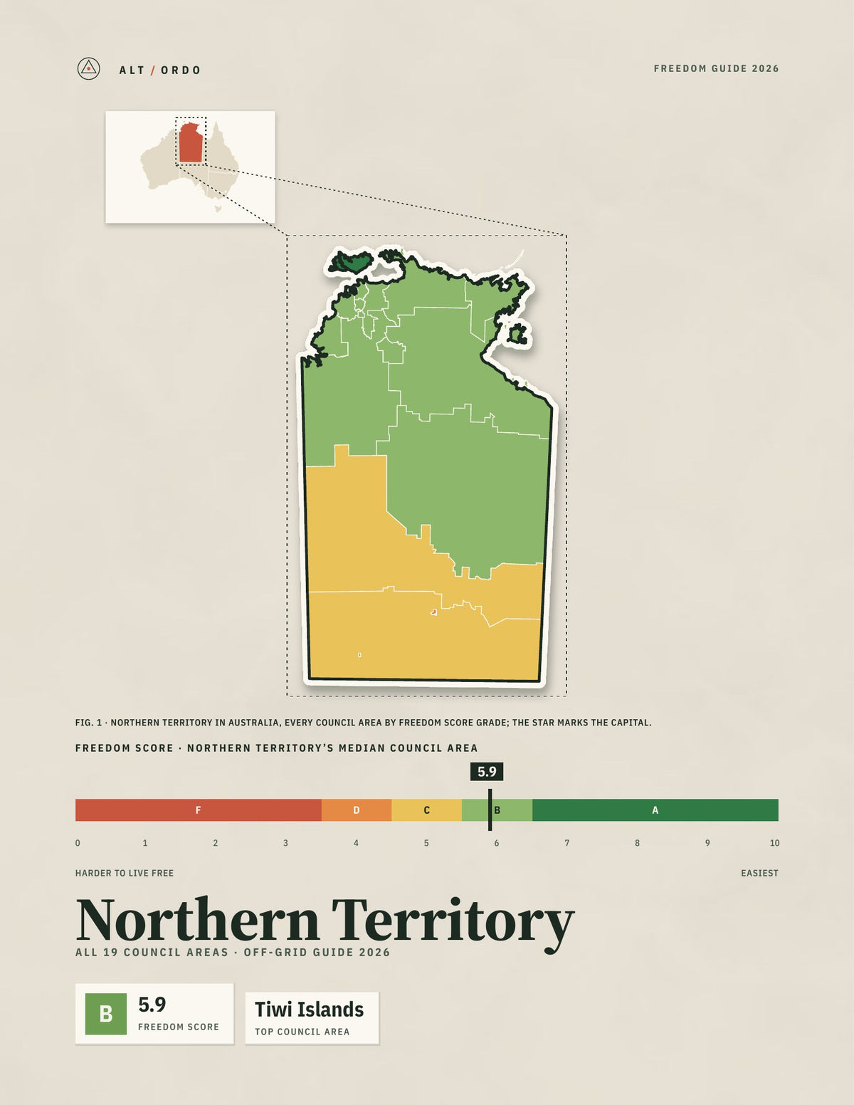 Northern Territory Off-Grid Guide 2026: All 19 Council Areas