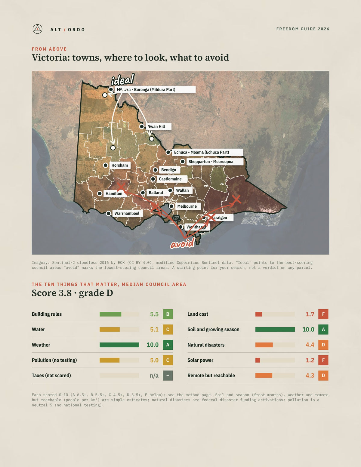 Victoria Off-Grid Guide 2026: All 80 Council Areas from above