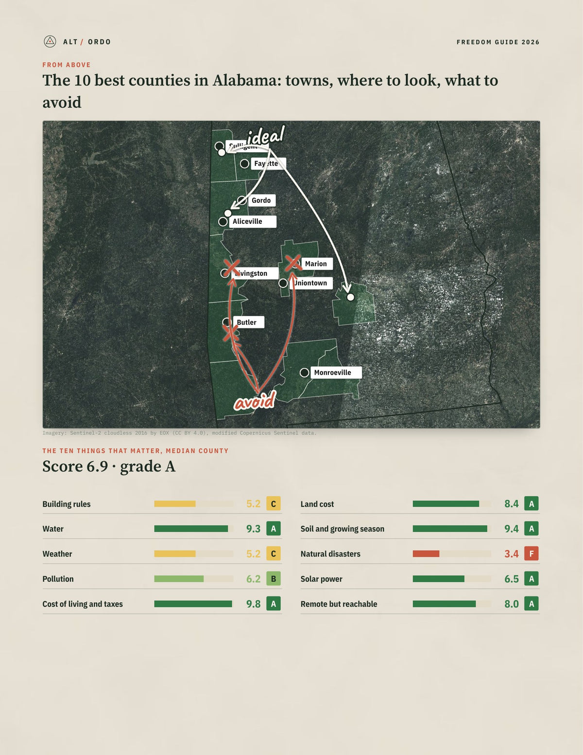 10 Best Counties in Alabama for Off-Grid Living (2026) from above