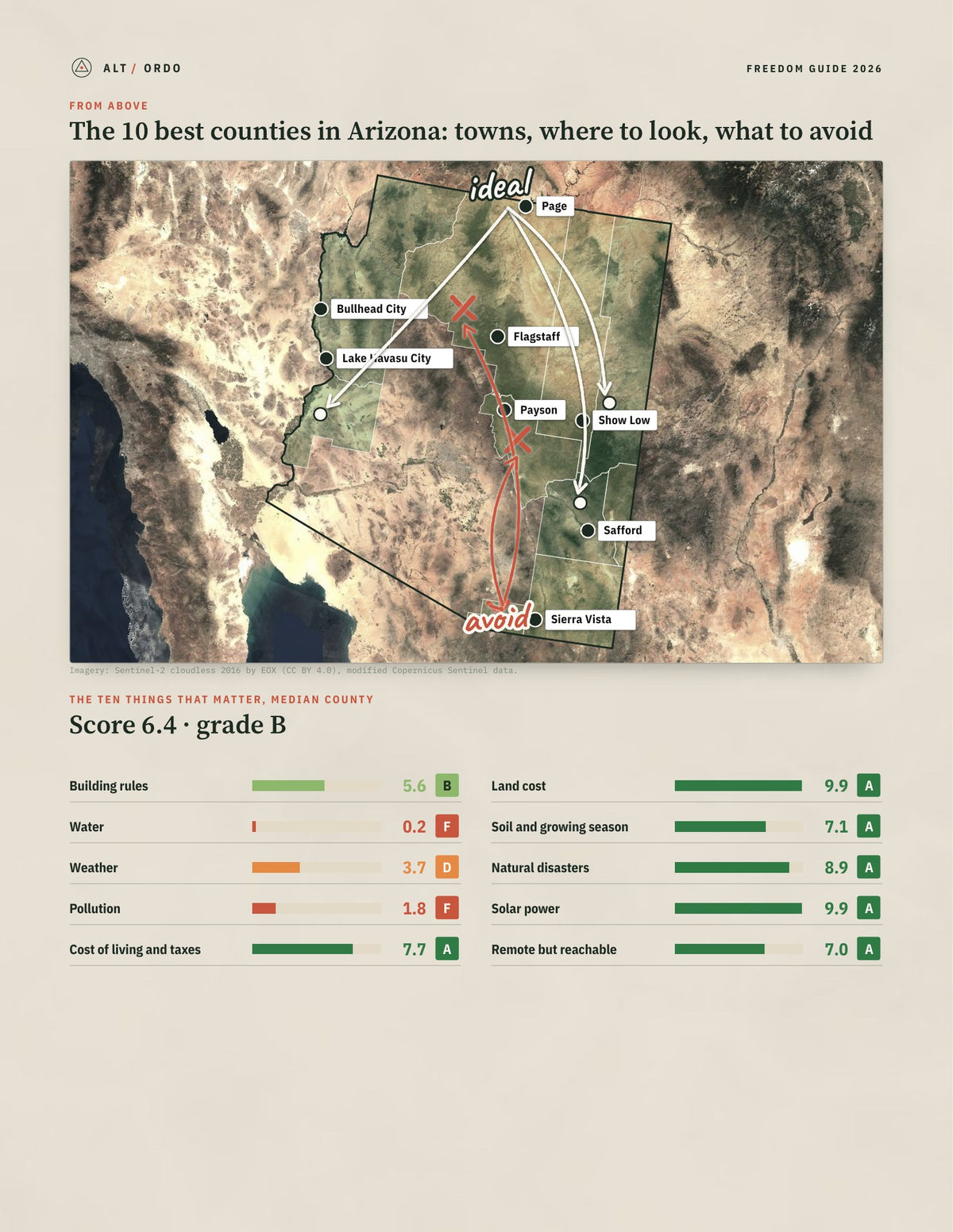 10 Best Counties in Arizona for Off-Grid Living (2026) from above
