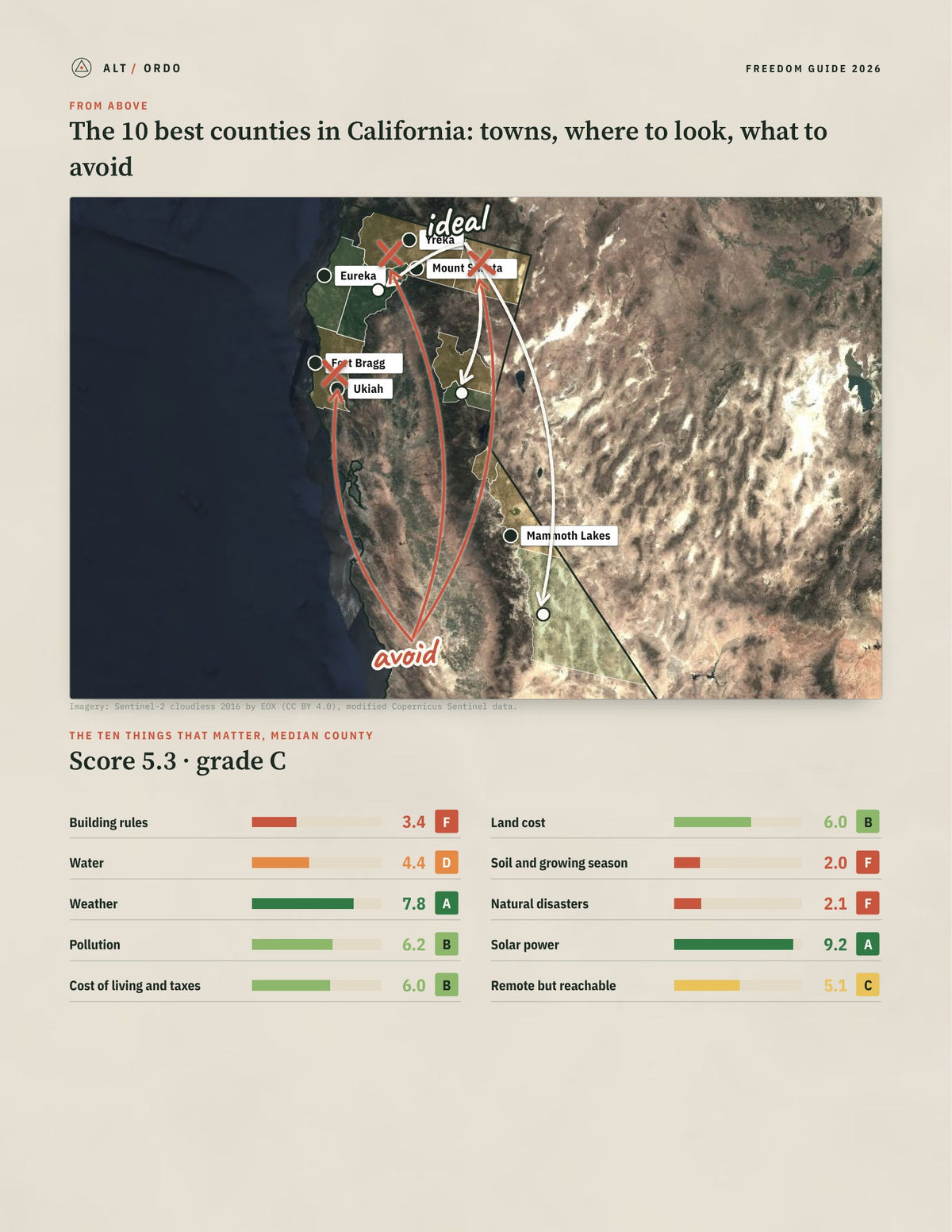 10 Best Counties in California for Off-Grid Living (2026) from above