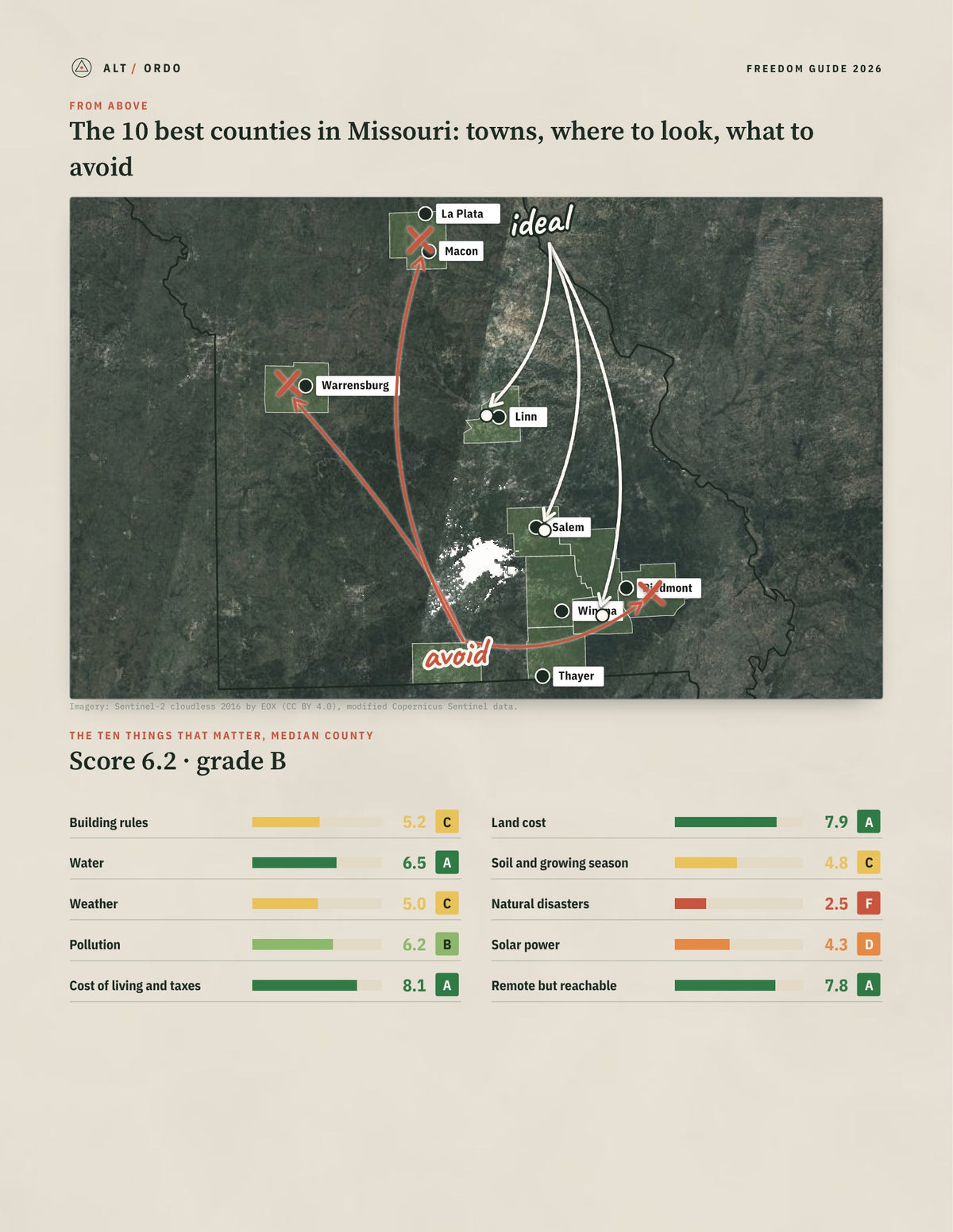 10 Best Counties in Missouri for Off-Grid Living (2026) from above