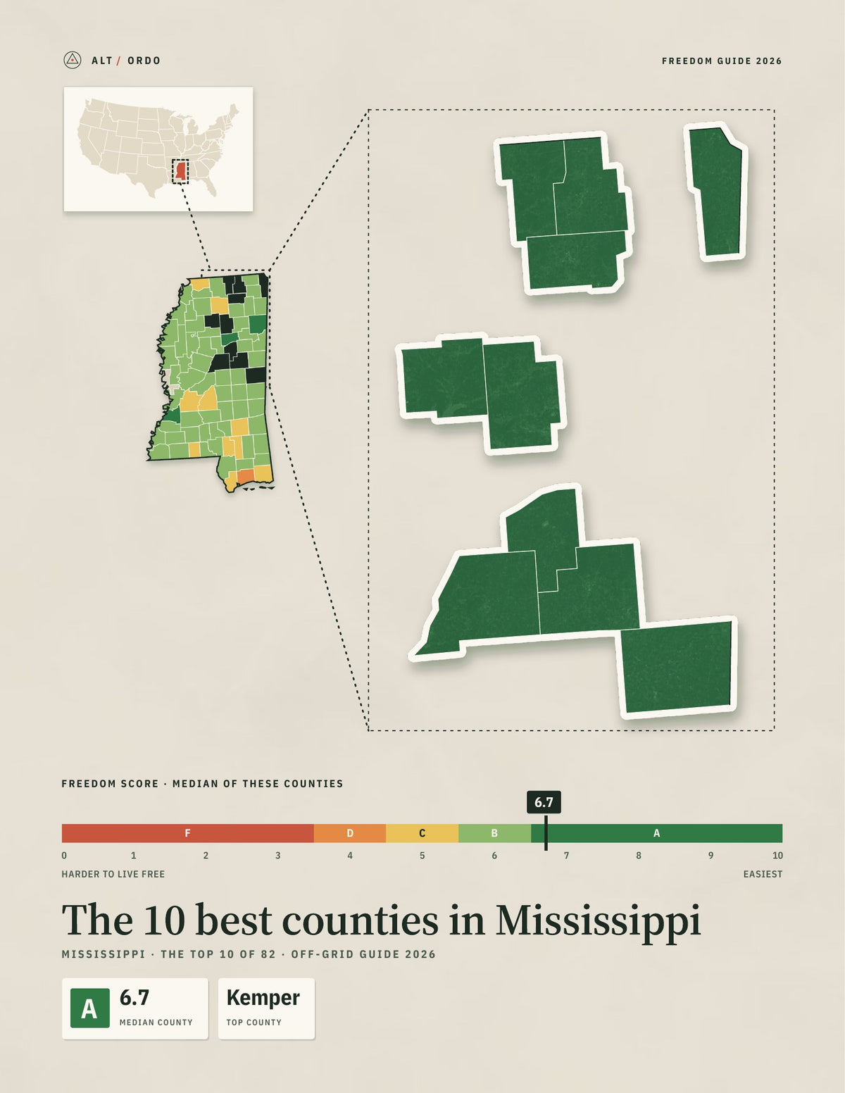 10 Best Counties in Mississippi for Off-Grid Living (2026)