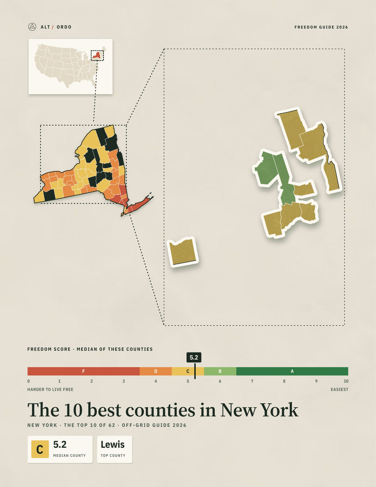 10 Best Counties in New York for Off-Grid Living (2026)