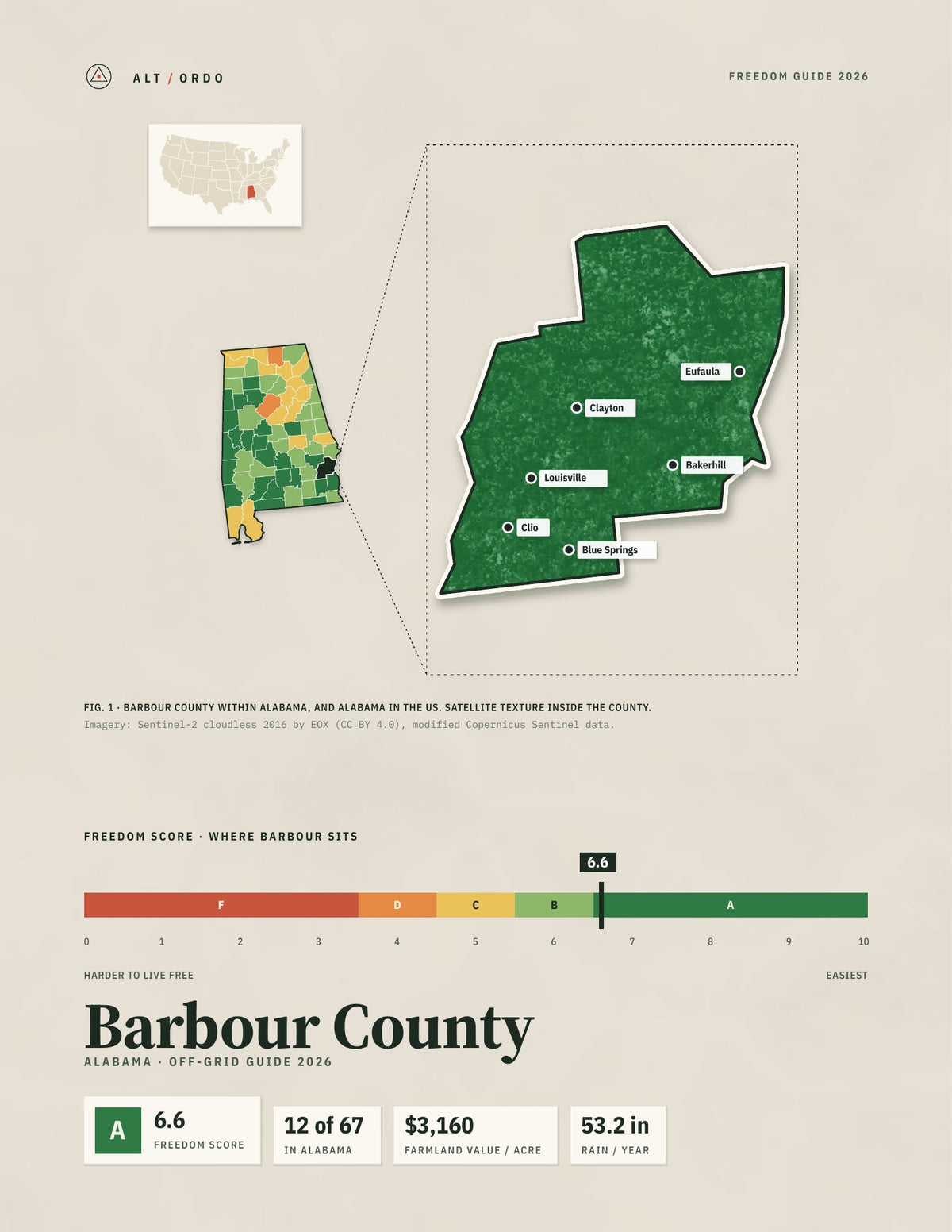 Barbour County, Alabama Off-Grid Guide 2026