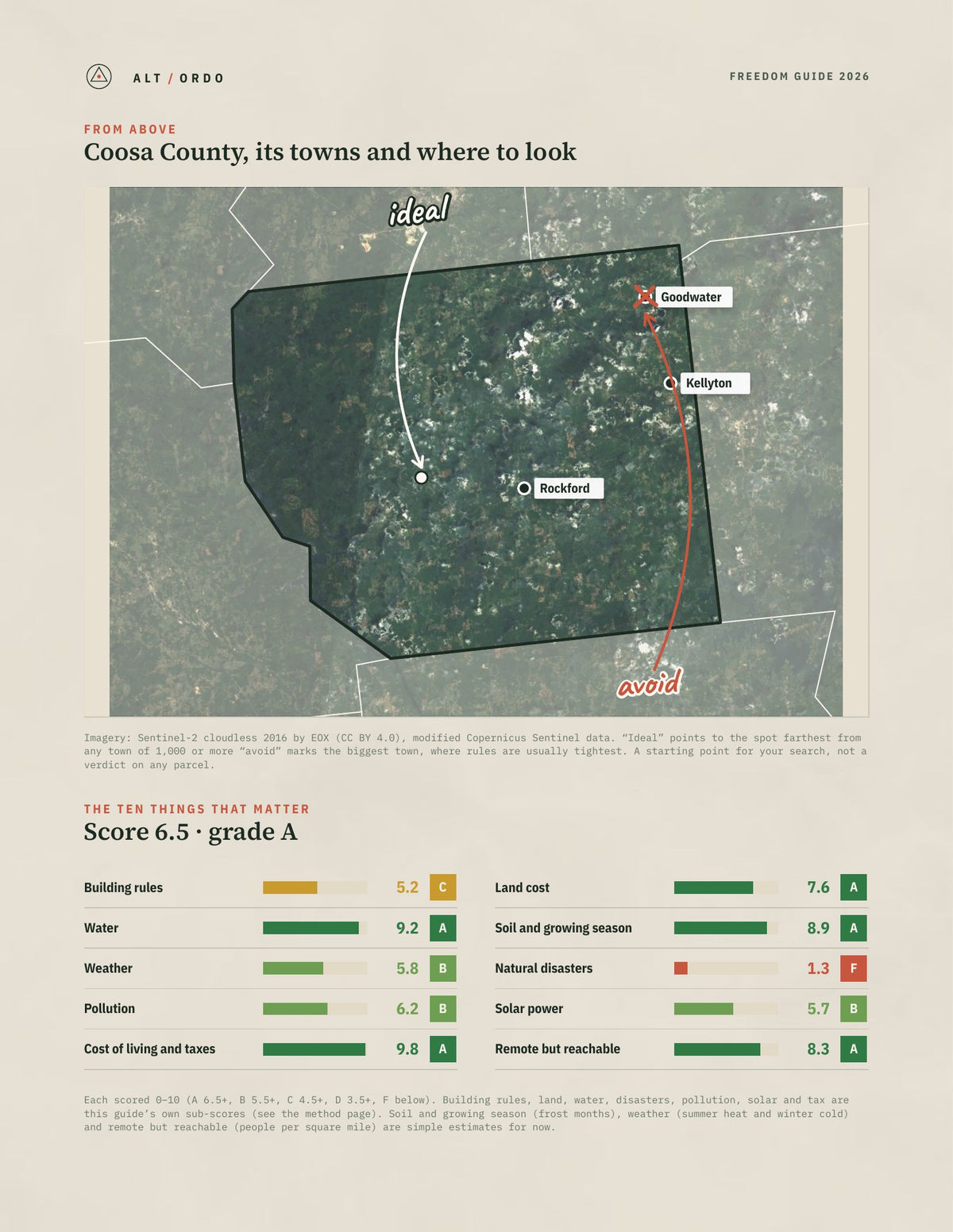 Coosa County, Alabama Off-Grid Guide 2026 from above