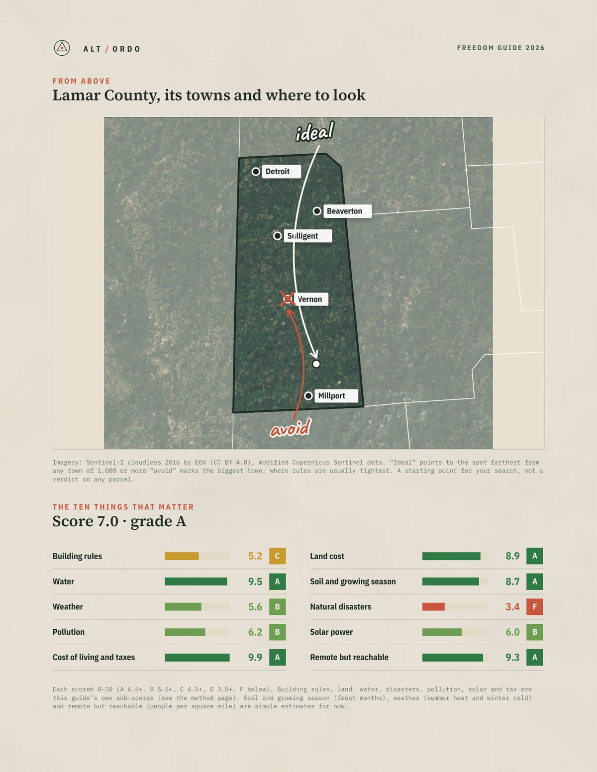 Lamar County, Alabama Off-Grid Guide 2026 from above