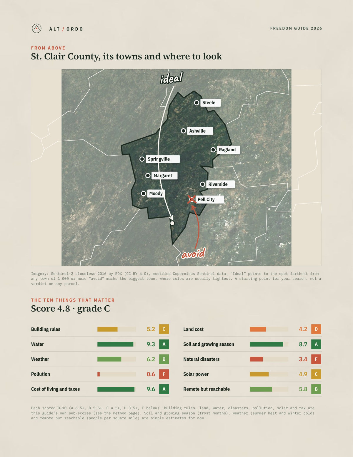 St. Clair County, Alabama Off-Grid Guide 2026 from above