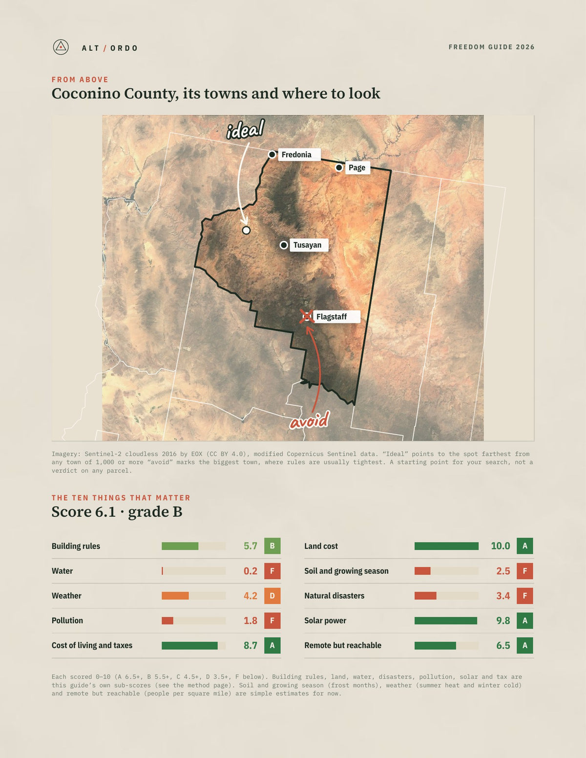 Coconino County, Arizona Off-Grid Guide 2026 from above