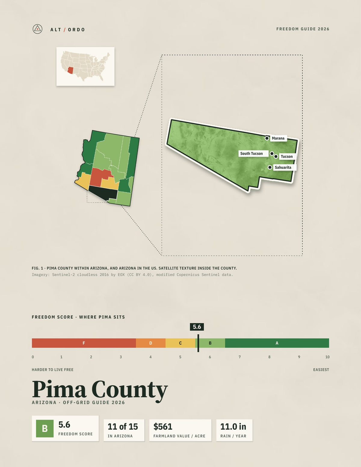 Pima County, Arizona Off-Grid Guide 2026