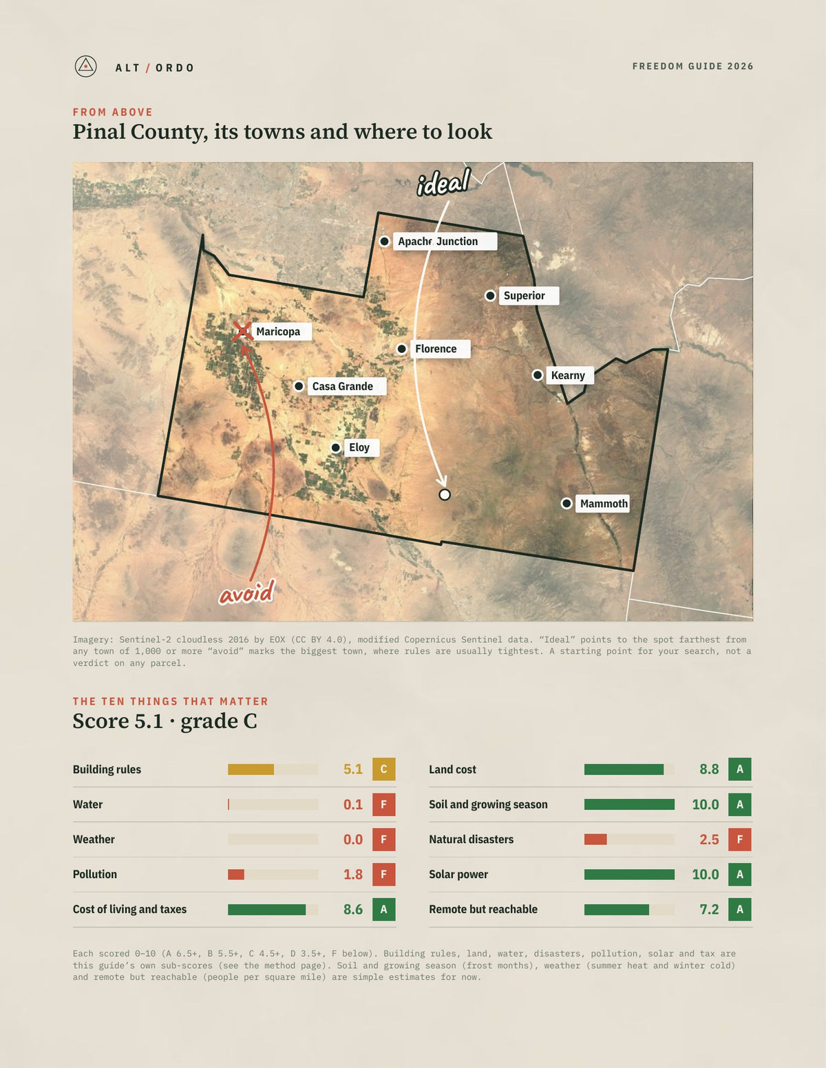 Pinal County, Arizona Off-Grid Guide 2026 from above