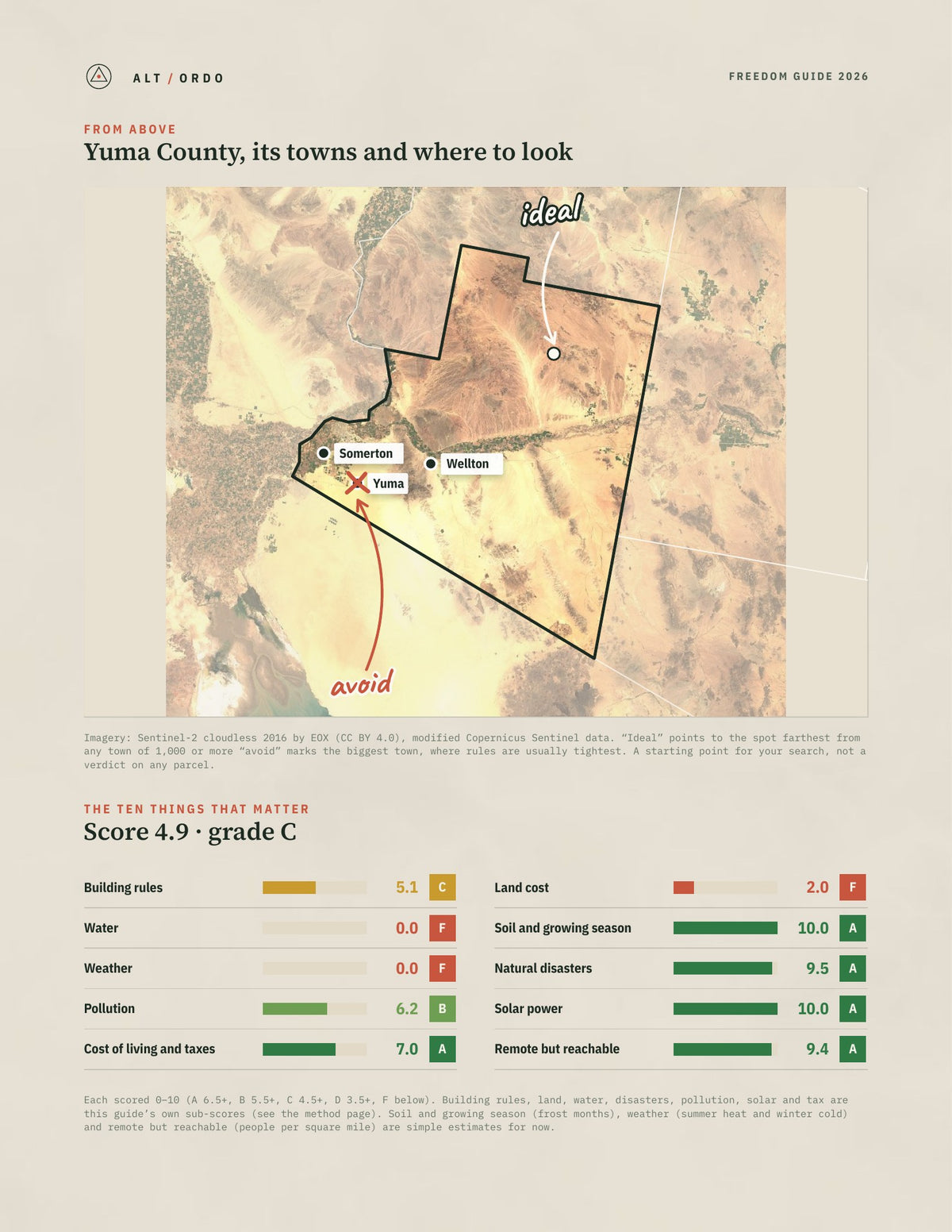 Yuma County, Arizona Off-Grid Guide 2026 from above