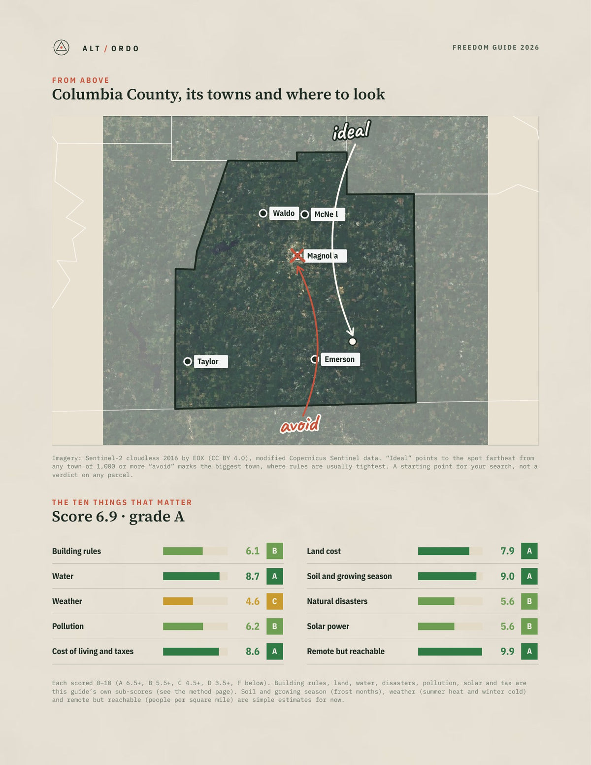 Columbia County, Arkansas Off-Grid Guide 2026 from above