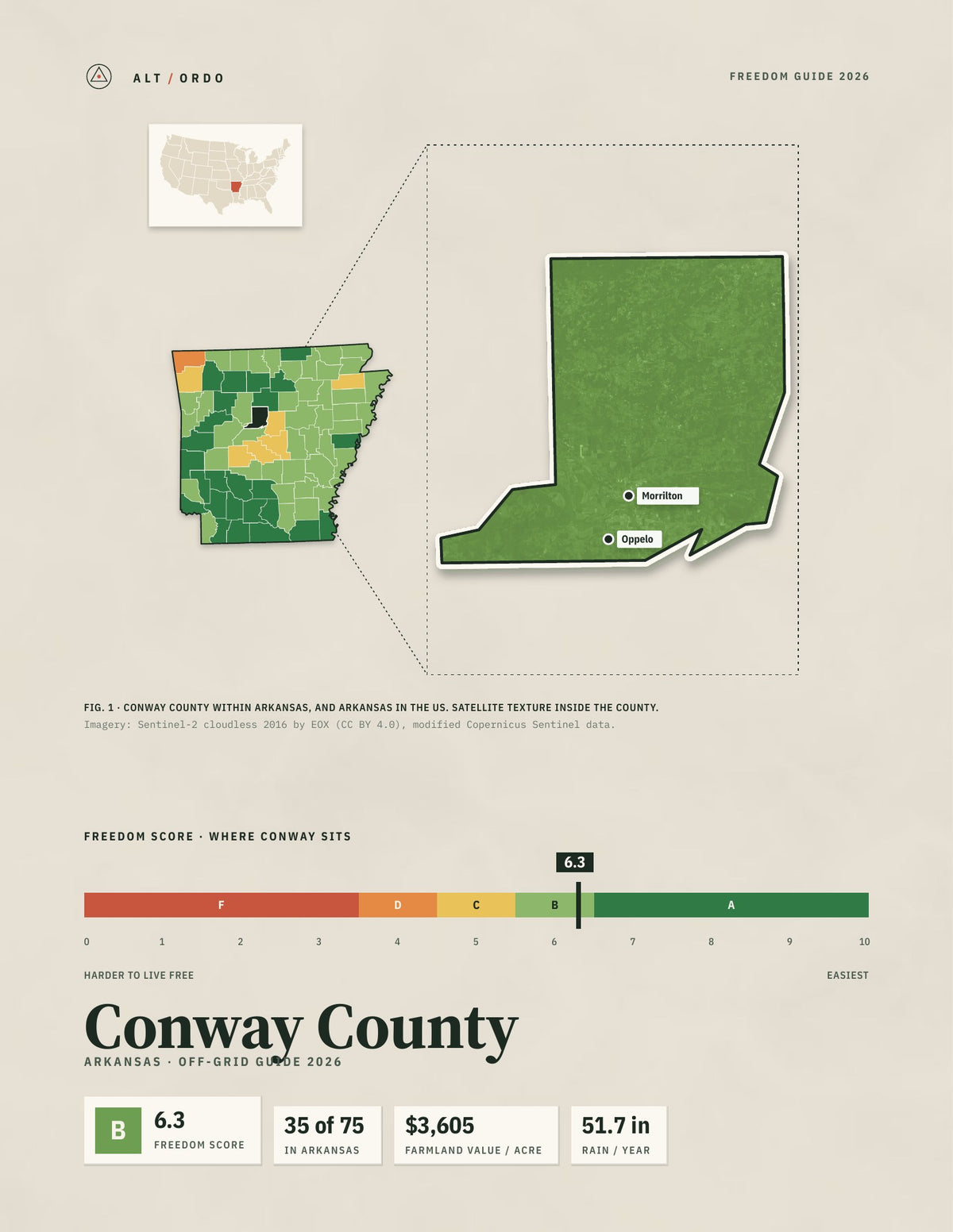 Conway County, Arkansas Off-Grid Guide 2026