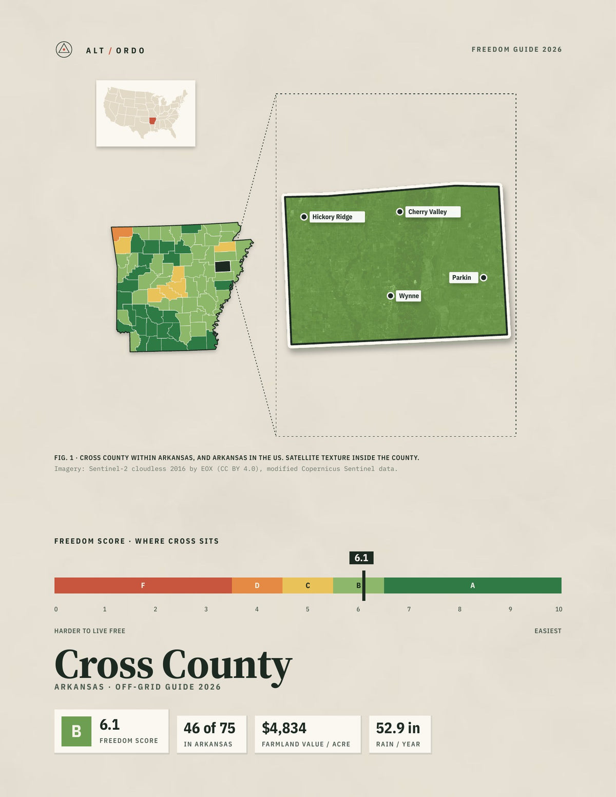 Cross County, Arkansas Off-Grid Guide 2026