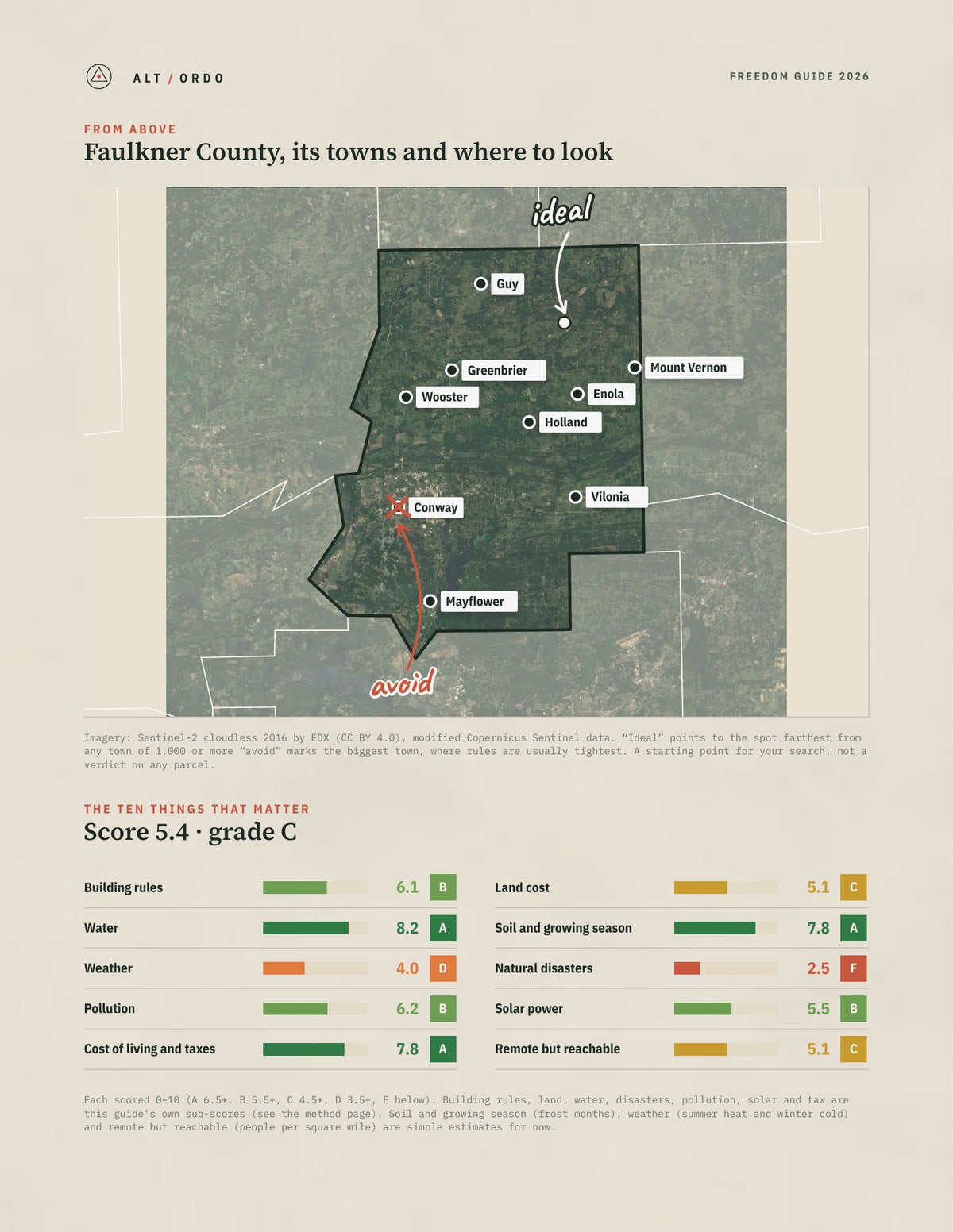 Faulkner County, Arkansas Off-Grid Guide 2026 from above