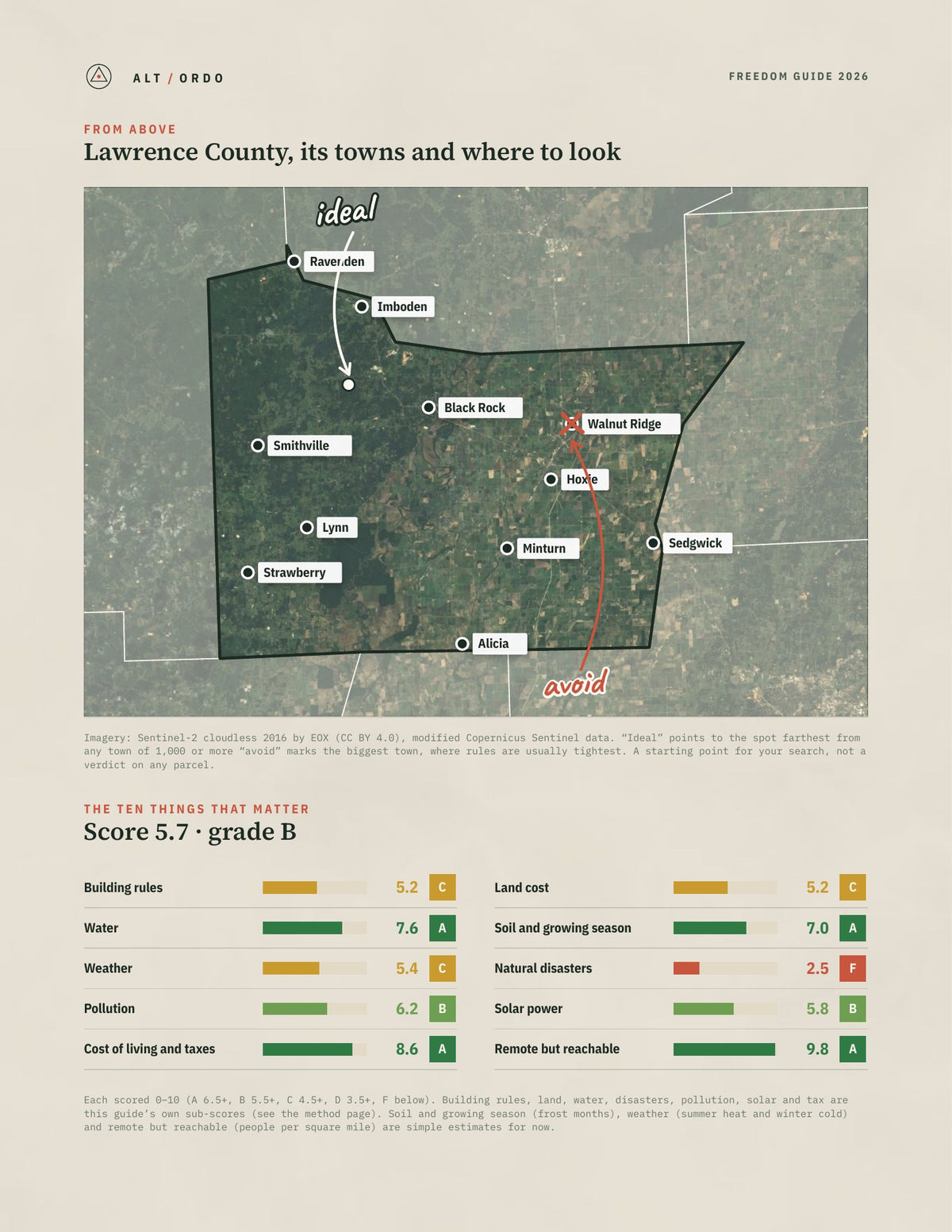 Lawrence County, Arkansas Off-Grid Guide 2026 from above