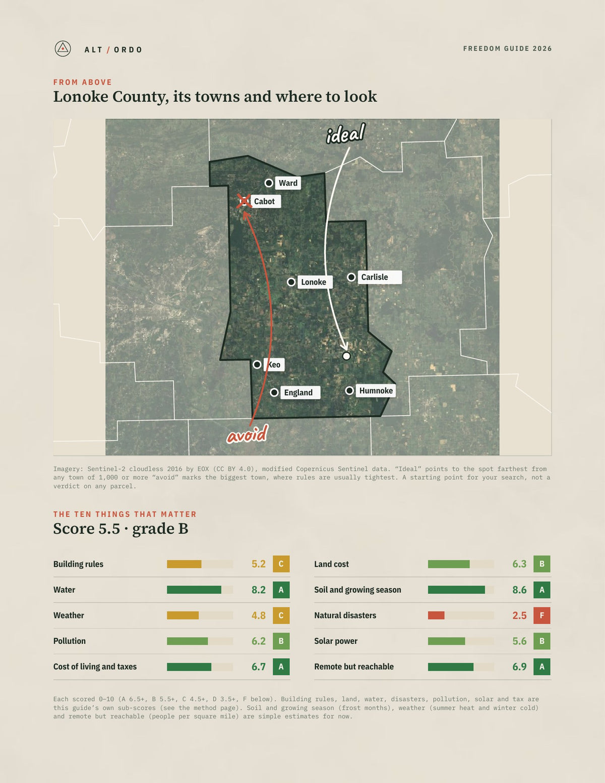 Lonoke County, Arkansas Off-Grid Guide 2026 from above
