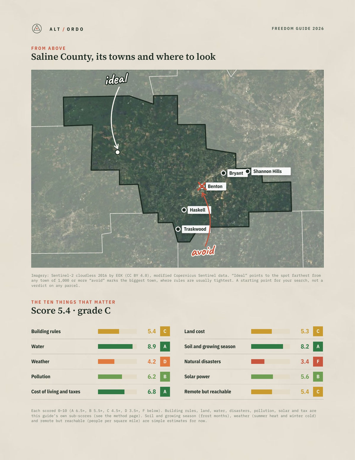 Saline County, Arkansas Off-Grid Guide 2026 from above