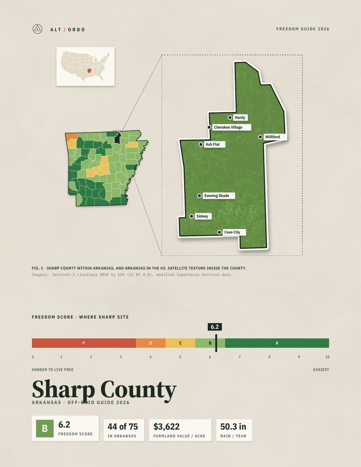 Sharp County, Arkansas Off-Grid Guide 2026
